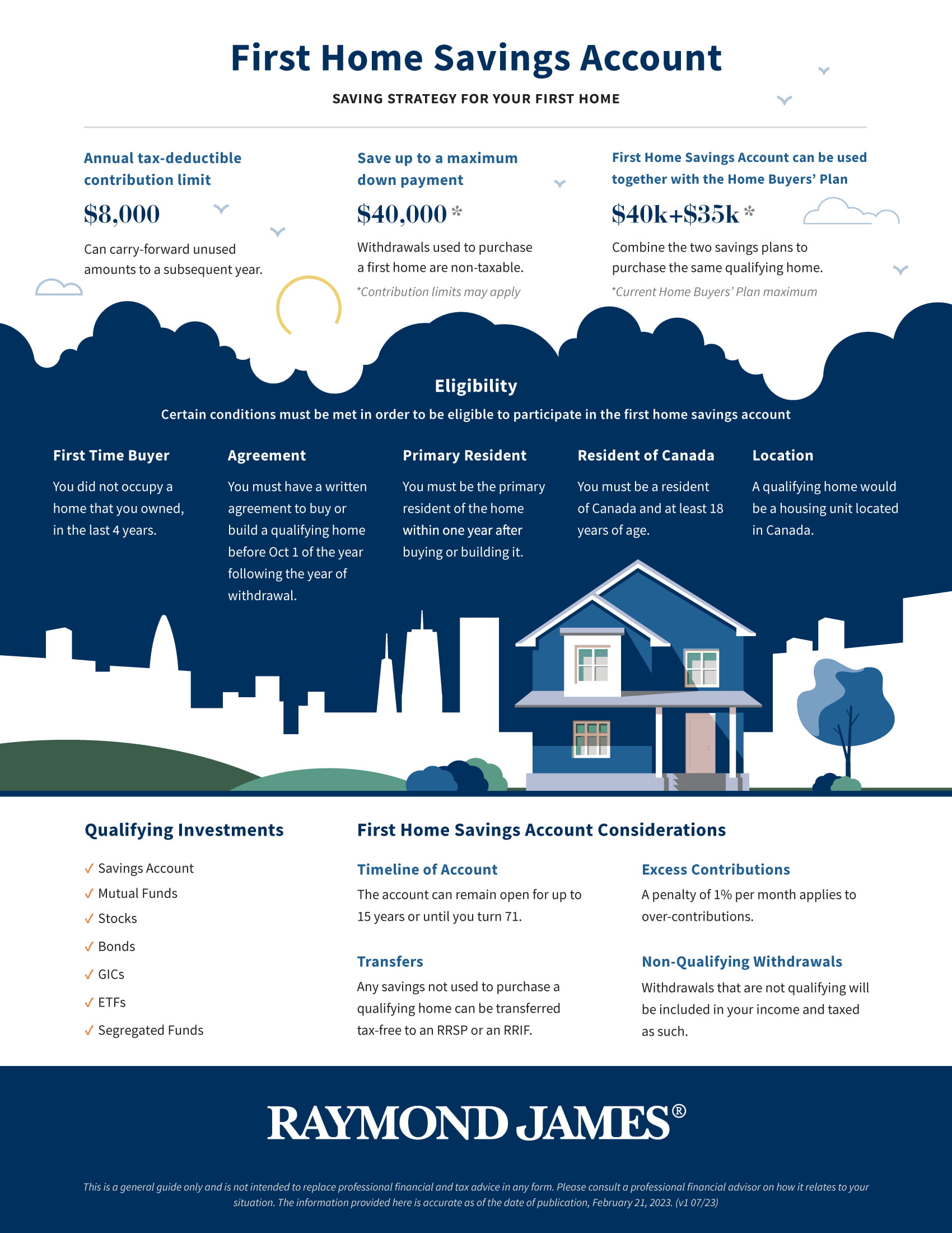 First Home Savings Account - Infographic